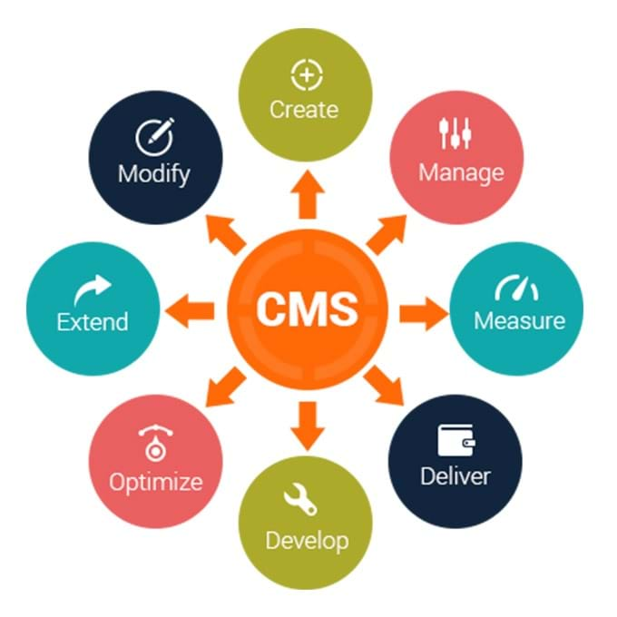 easy Content Management System