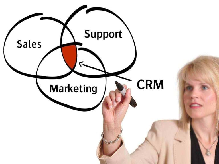 CRM | Online Shopping System|Ecommerce System