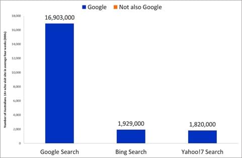 Adwords | Search Engine Marketing