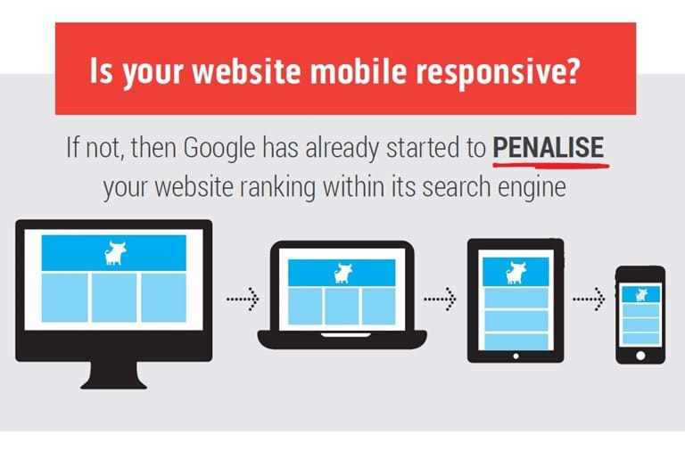 Mobile Responsive Website CMS