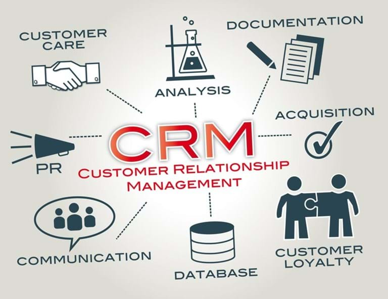 Why a CRM is important for your business